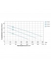 Насос канализационный 0.75кВт Hmax 12м Qmax 225л/мин с ножом (нерж) AQUATICA (773432)
