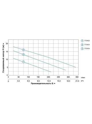 Насос канализационный 0.75кВт Hmax 12м Qmax 225л/мин с ножом (нерж) AQUATICA (773432) Насос канализационный 0.75кВт Hmax 12м Qmax 225л/мин с ножом (нерж) AQUATICA (773432)