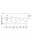 Насос канализационный 0.55кВт Hmax 12м Qmax 242л/мин AQUATICA (773411) 