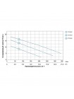 Насос канализационный 1.1кВт Hmax 15.5м Qmax 300л/мин с ножом (нерж) AQUATICA (773433)
