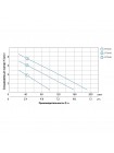 Насос дренажный садовый 0.5кВт Hmax 8м Qmax 170л/мин LEO (773143)