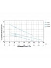 Насос дренажный 0.55кВт Hmax 20м Qmax 210л/мин AQUATICA (773233)