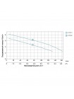 Насос дренажный садовый 0.55кВт Hmax 6м Qmax 167л/мин (нерж) LEO (773211)