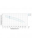 Насос дренажный 0.25кВт Hmax 7.5м Qmax 150л/мин AQUATICA (773321)