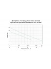 Насос дренажный 0.4кВт Hmax 9м Qmax 216л/мин LEO (773113)