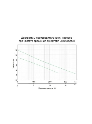 Насос дренажный 0.4кВт Hmax 9м Qmax 216л/мин LEO (773113)